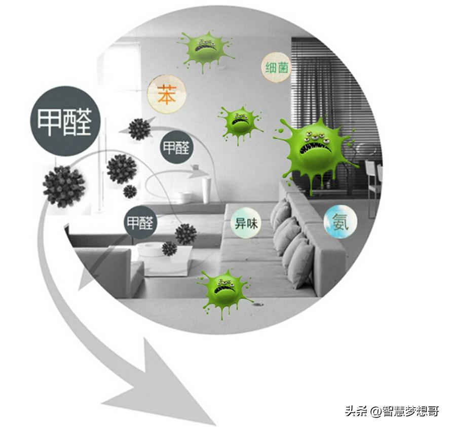 全热交换新风系统多少钱,全热交换新风系统怎么配置