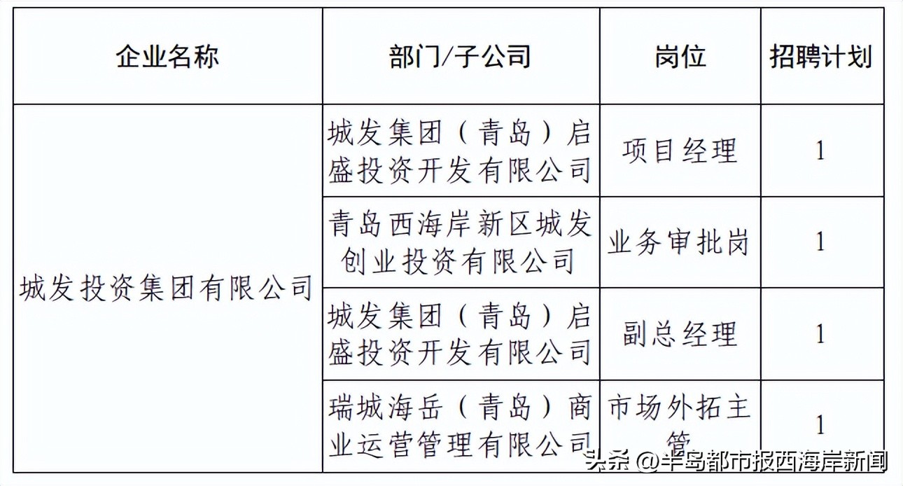 近期热门国企招聘1300余人汇总,2023国企招工最新招聘消息