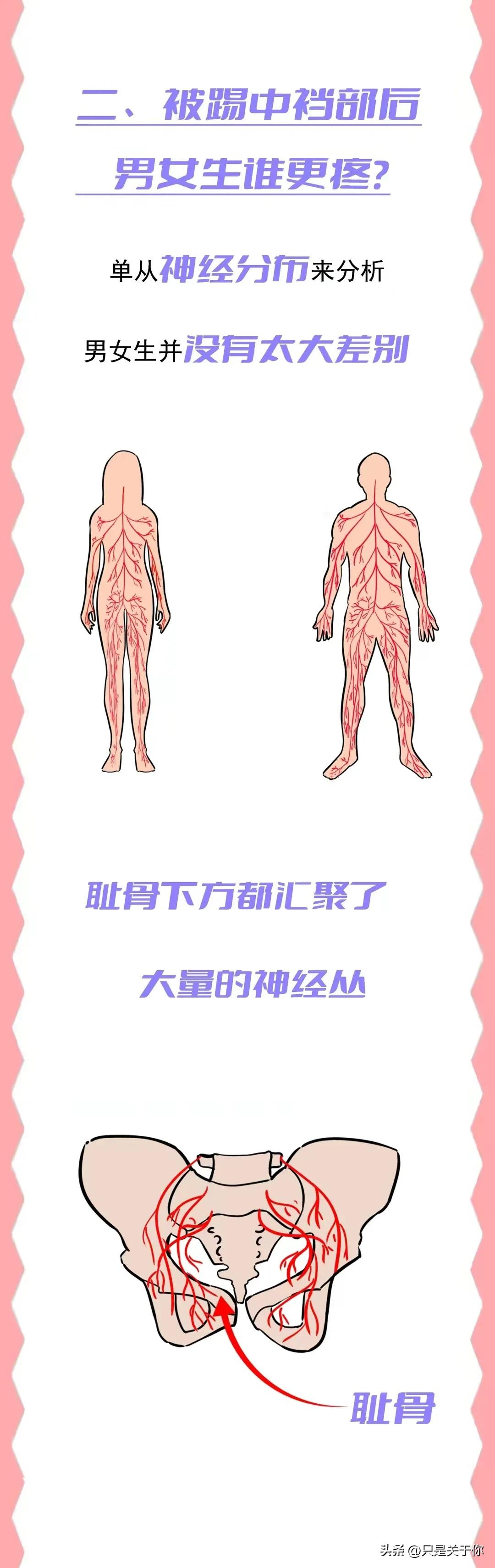 处对象遭遇暴力,处对象时受到男人的严重威胁