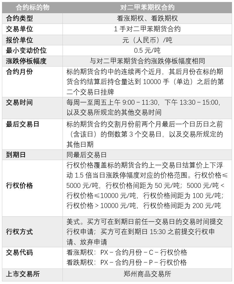 关于对二甲苯你需要知道的都在这里