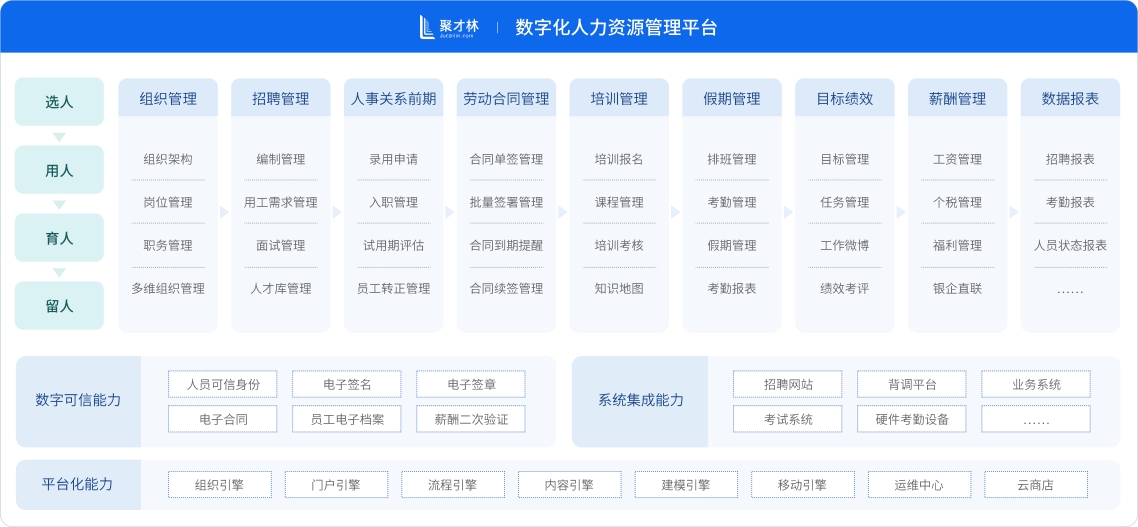 泛微聚才林,泛微人事管理系统