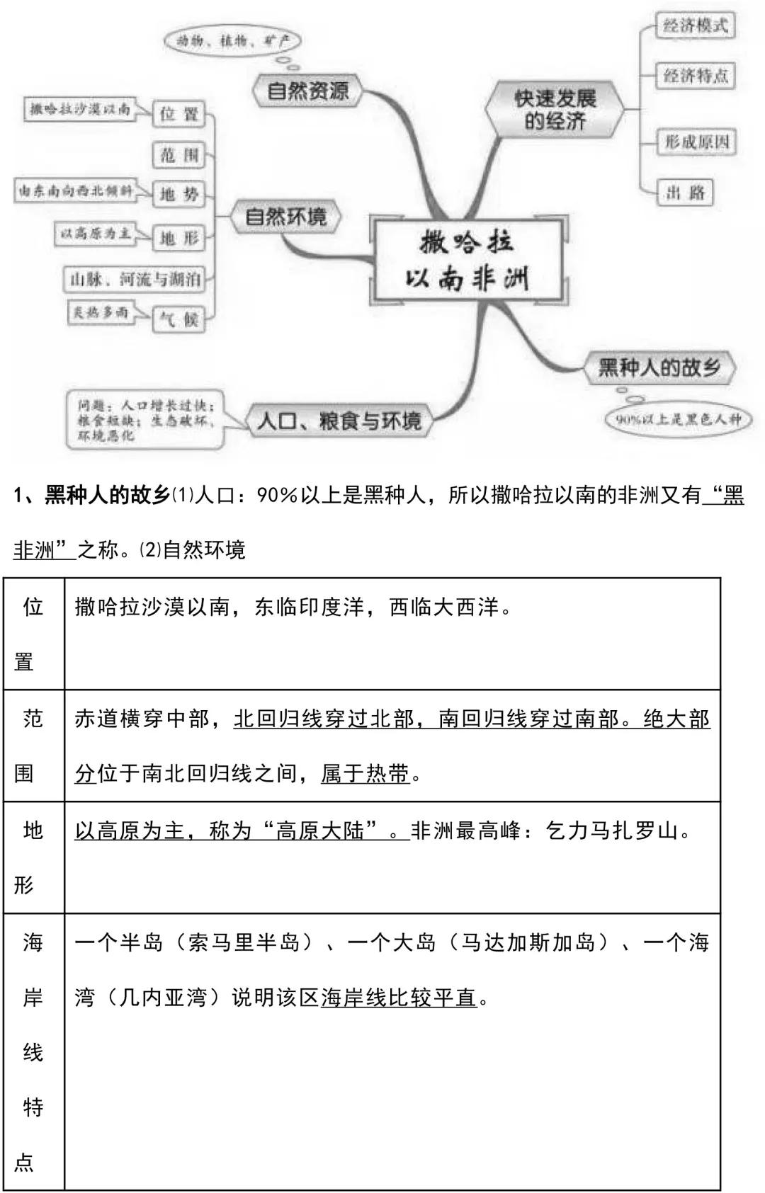 寒假预习！人教版七年级下册地理知识汇总，提前预习，新学期不慌