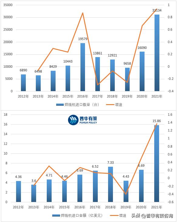 半导体封装行业走势,半导体封测前景