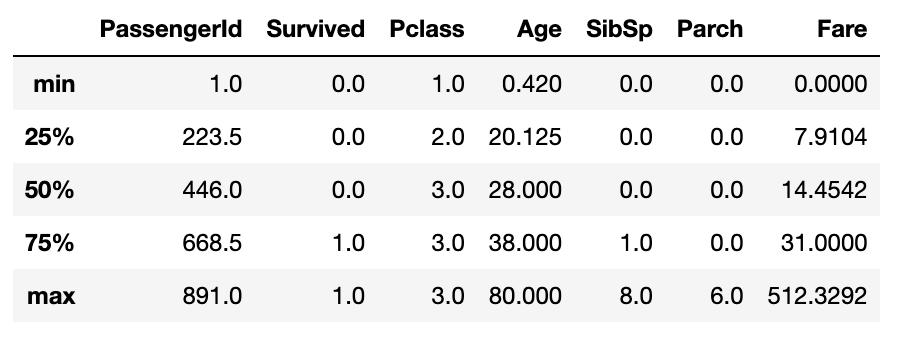 pandas统计数据常用的方法,数据分析pandas和numpy都必须要学吗