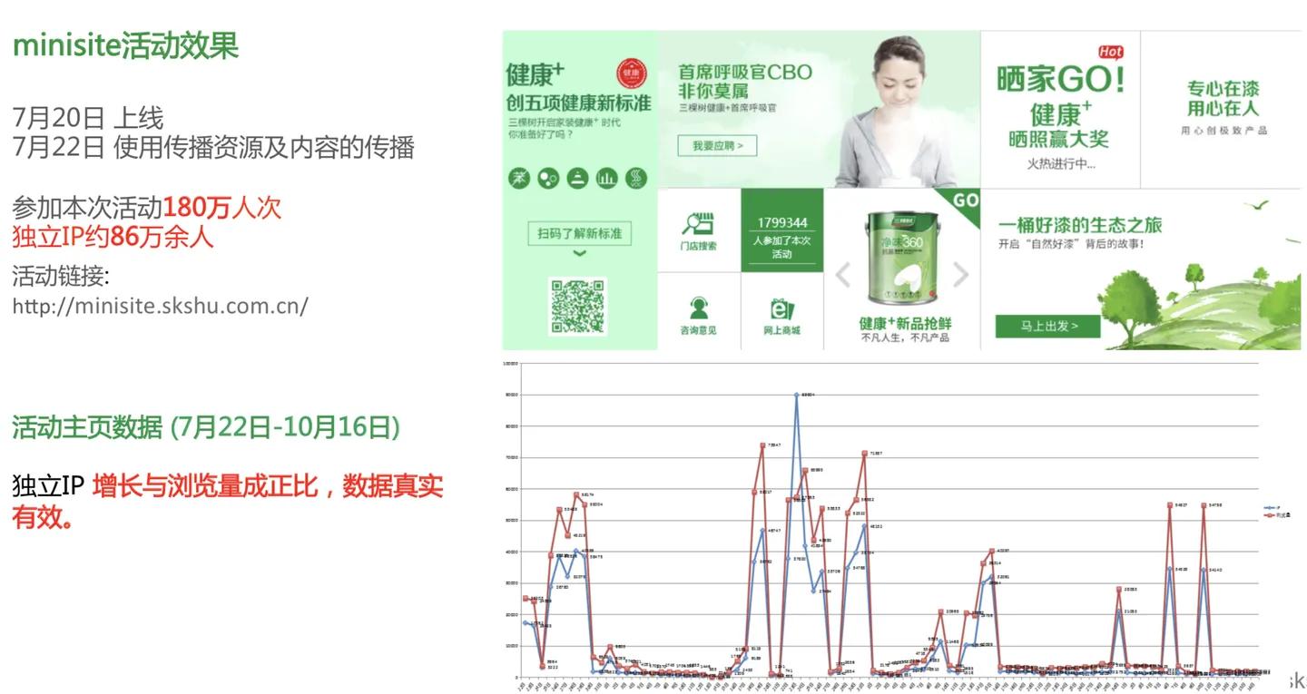 客户在哪里营销就该出现在哪里,如何做好客户营销的六个方面