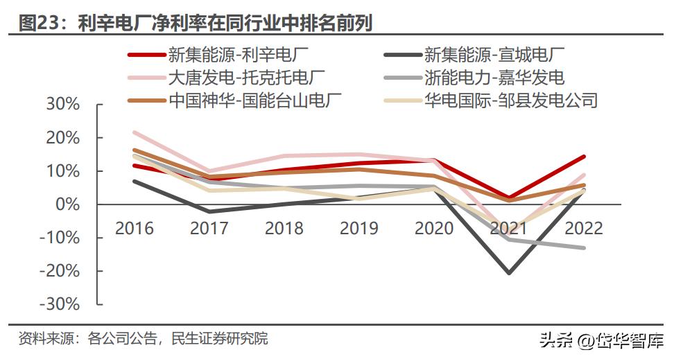 安徽煤炭国有企业,安徽新集煤电集团