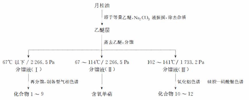 植物活性成分有效成分,药用植物中的萜类物质