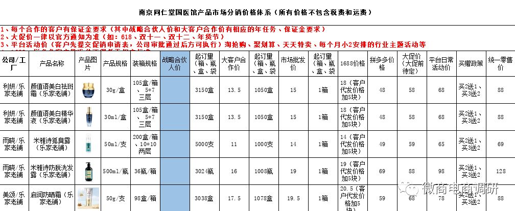 同仁堂保健品整治,南京同仁堂广告