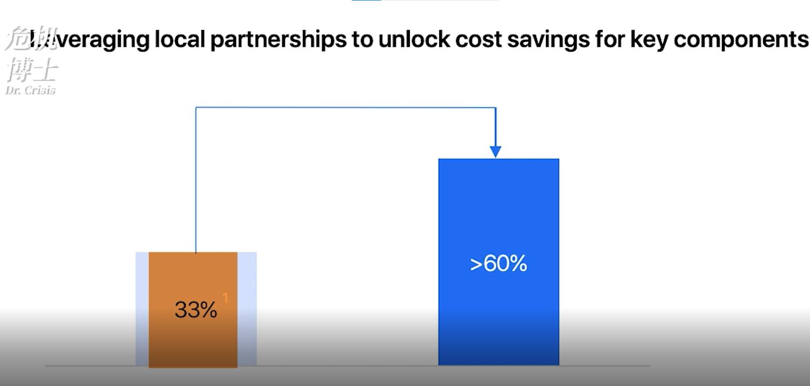 特斯拉在越南有投产吗,改装特斯拉前景如何