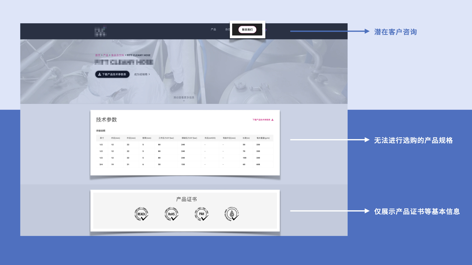 b2b电子商务商业模式的特点,b2b电商新玩法
