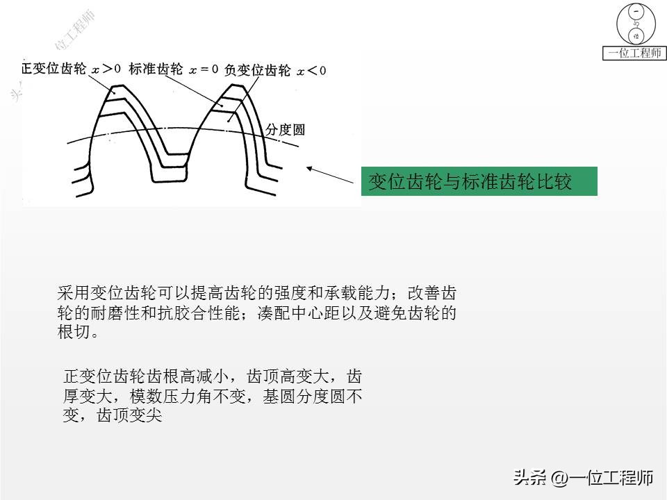齿轮变位传动类型怎么判断,轮辐式齿轮结构尺寸怎么计算