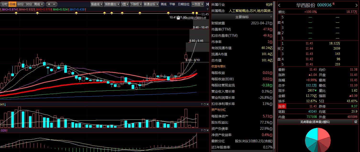 涨停股次日选股,涨停选股头条