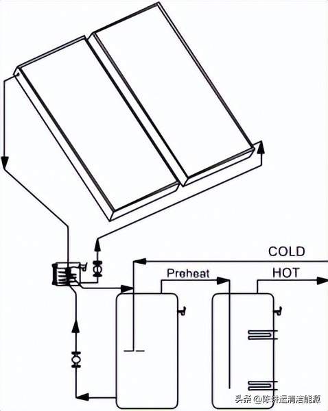 太阳能热水器预埋水路循环系统图,太阳能热水器单管循环回水