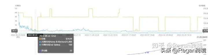亚马逊竞品分析哪几个维度,亚马逊竞品全方位分析