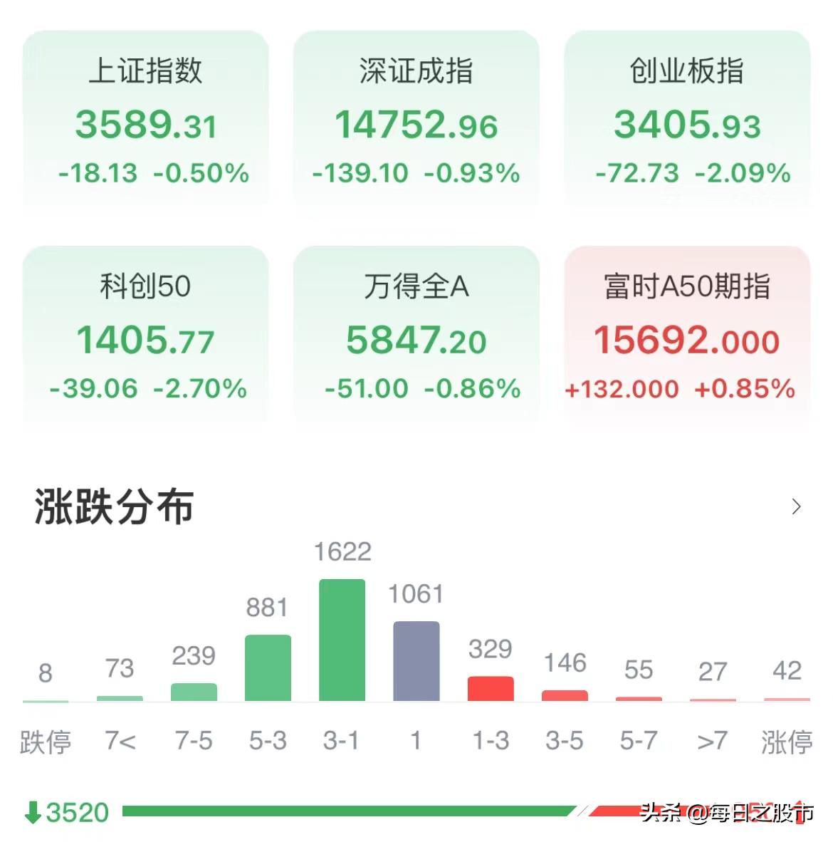 2021年9月14日股市大盘走势预测,2021.8.26日大盘下午走势预判