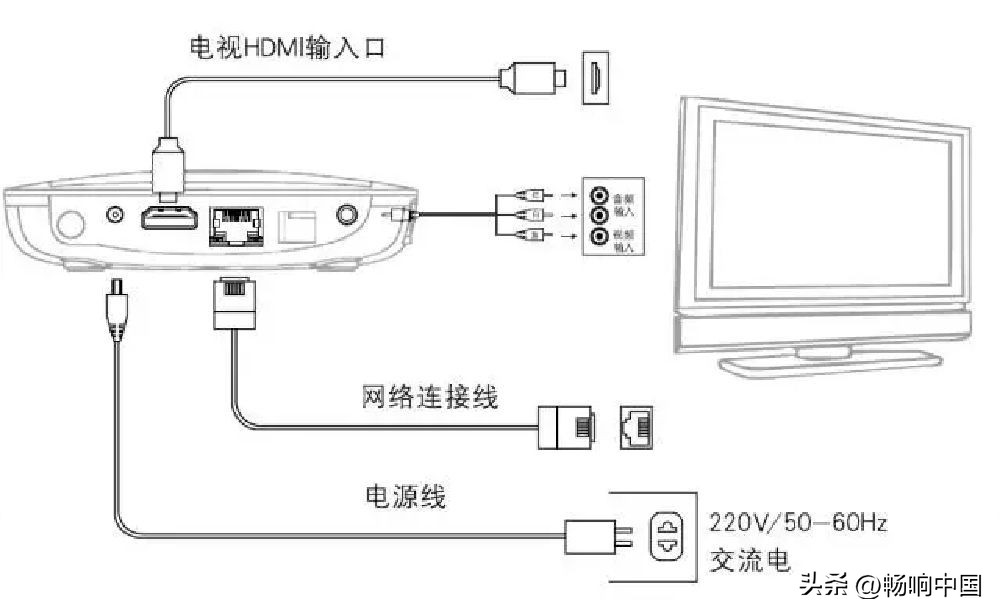 中国移动宽带电视自助排障指引,移动家庭宽带自助排障