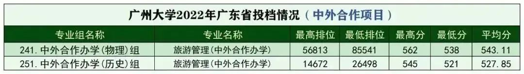 广东春招255分能上什么专科学校,广东春考250多分能上什么专科学校