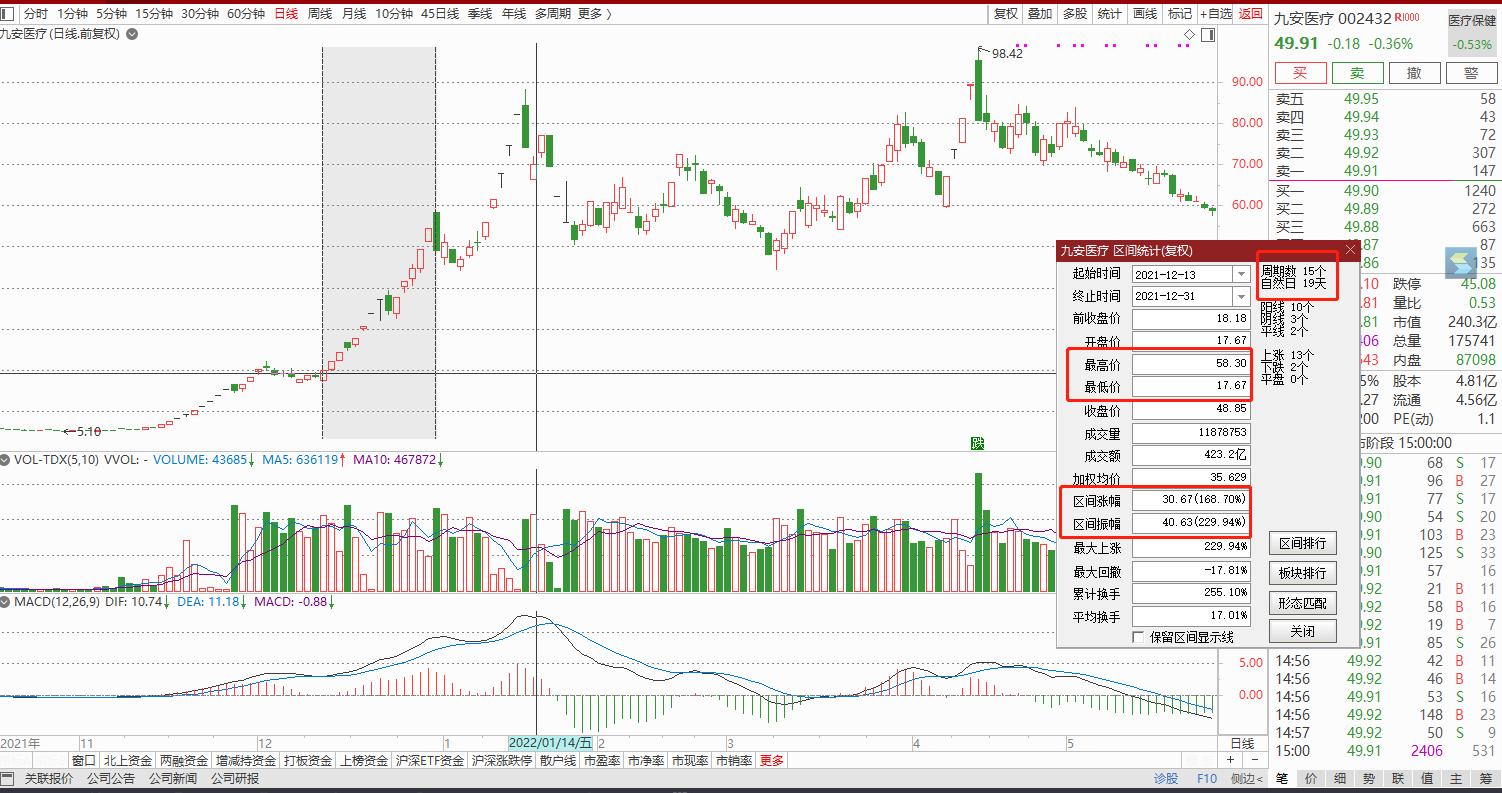 66.66的竞业达是88.18元的九安医疗吗？