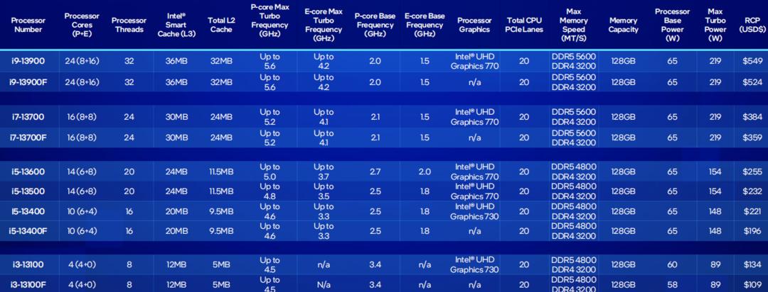 酷睿65w氮化镓,65w的cpui52代