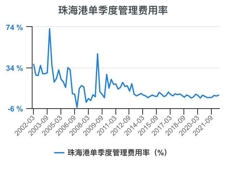 珠海港半年报解读,一分钟读懂珠海外贸十条