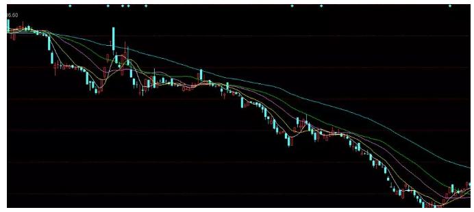 高抛低吸实战操作技巧,股市如何高抛低吸操作