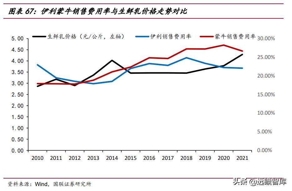 谁和蒙牛双双挺进全球乳业10强,蒙牛伊利全球乳业10强