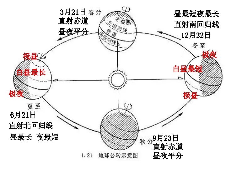 初一地理1-4册高频考点答案,初一七下地理考点总结大全