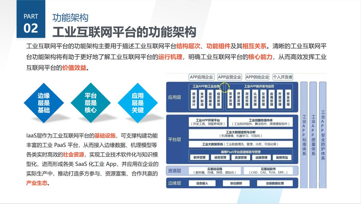 工业互联网平台的功能层级,工业互联网三层架构
