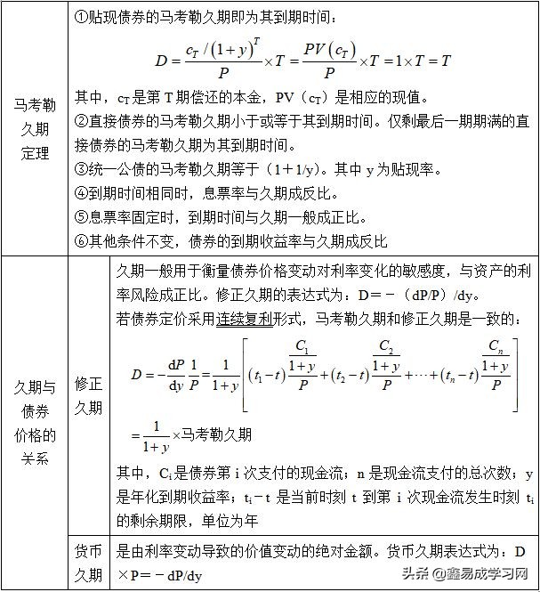 金融市场学张亦春课后答案,张亦春金融市场学考点笔记