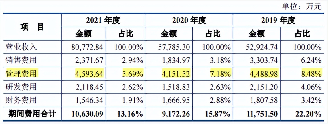 浙江华业股权架构,浙江华业集团现状