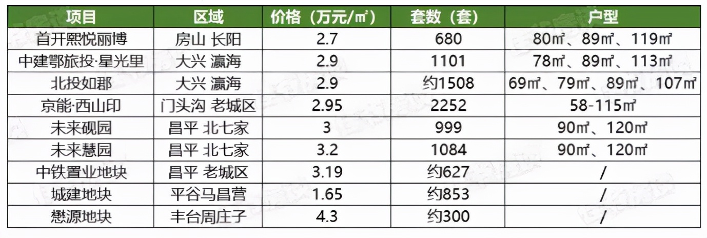 最近新上二手房房源多吗,利好政策的二手房市场