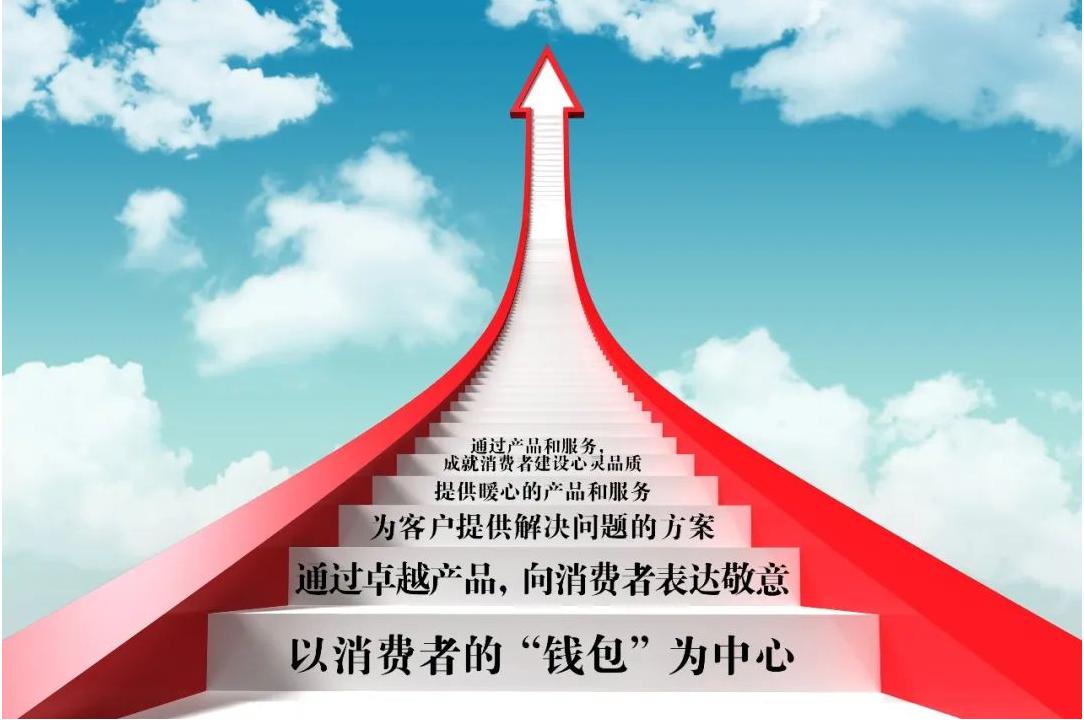 代言人模式和合伙人模式解读,洞察互联网营销新模式