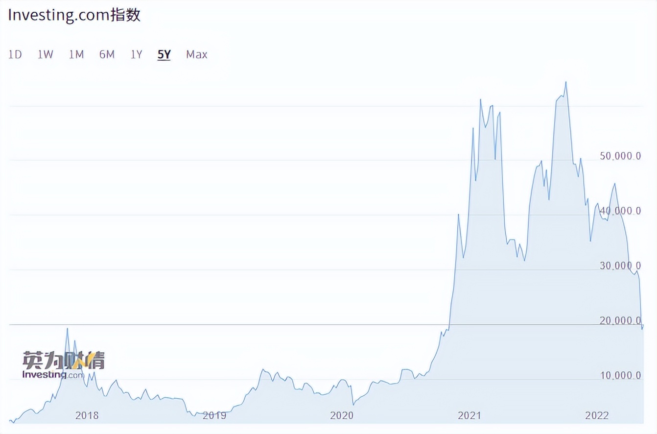比特币下半年还会暴跌吗,注意币