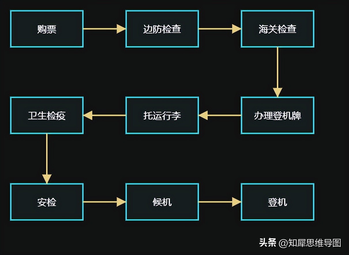 流程图模板完整版,流程图模板哪个最好