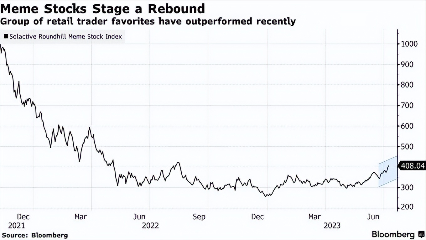 神奇的美股现象：做空垃圾股反遭暴打