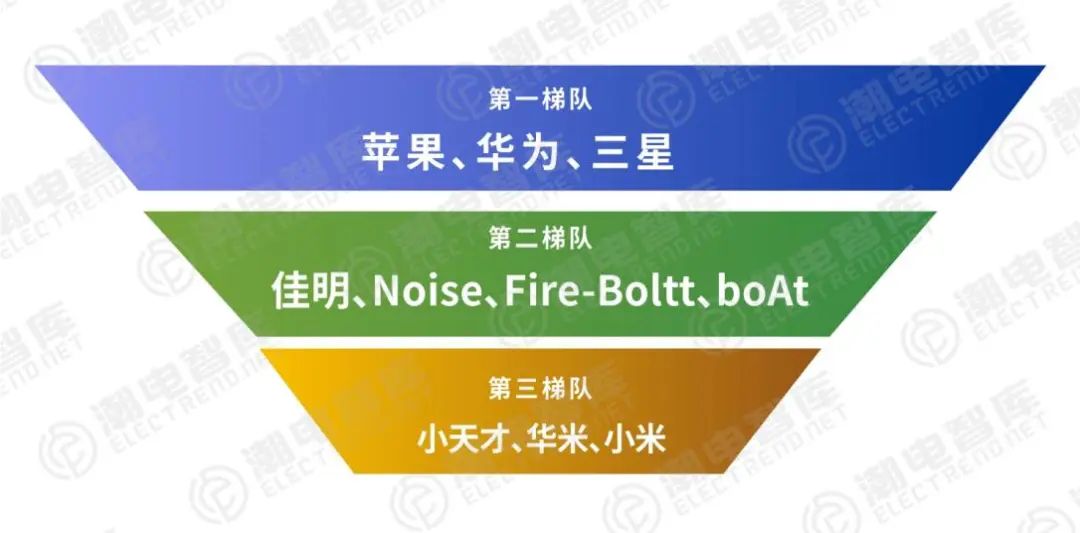 新款苹果华为智能手表比较,苹果和华为智能手表
