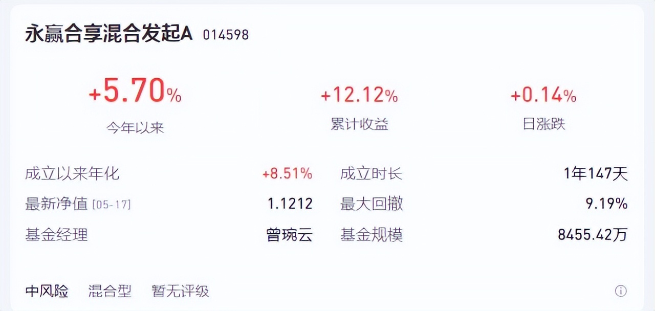 一半股票一半可转债，新锐基金经理曾琬云旗下永赢合享混合测评
