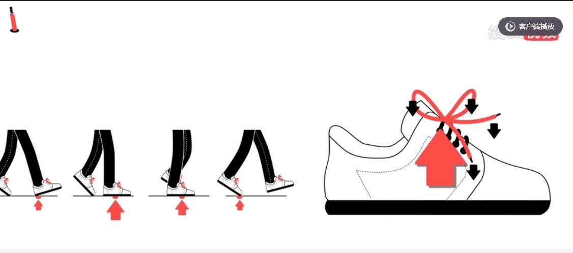 鞋带紧法教程,鞋带松怎么系紧