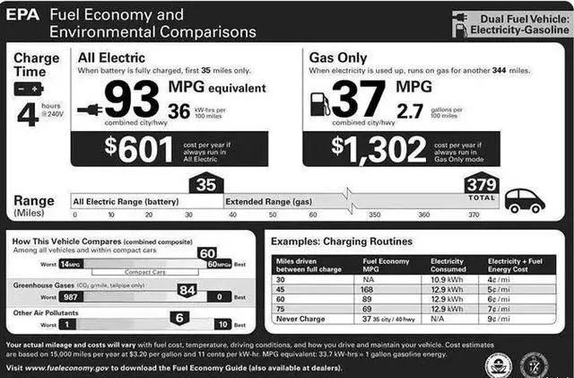 官方宣传500公里实际续航300公里,70km的续航电动车实际能跑多久