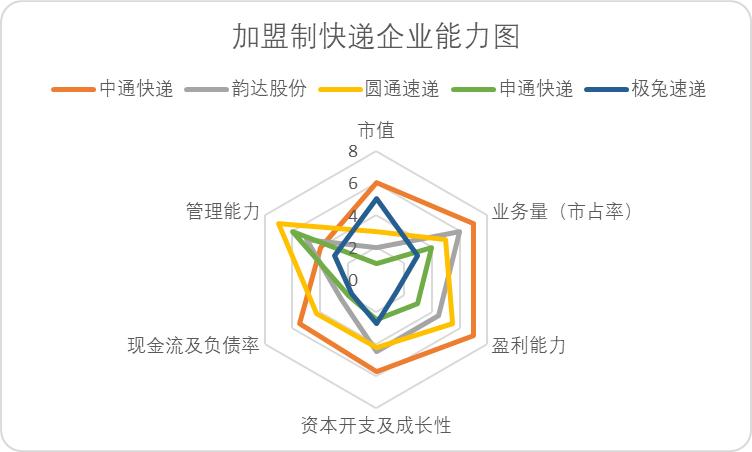 中国快递烽火30年：最简单的生意，最纯粹的江湖