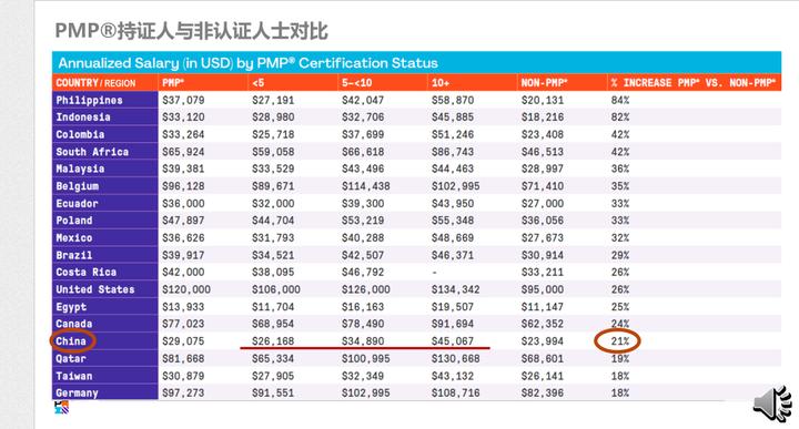 呆瓜的2023考证日记（17）：已经工作了还有必要学习PMP吗？