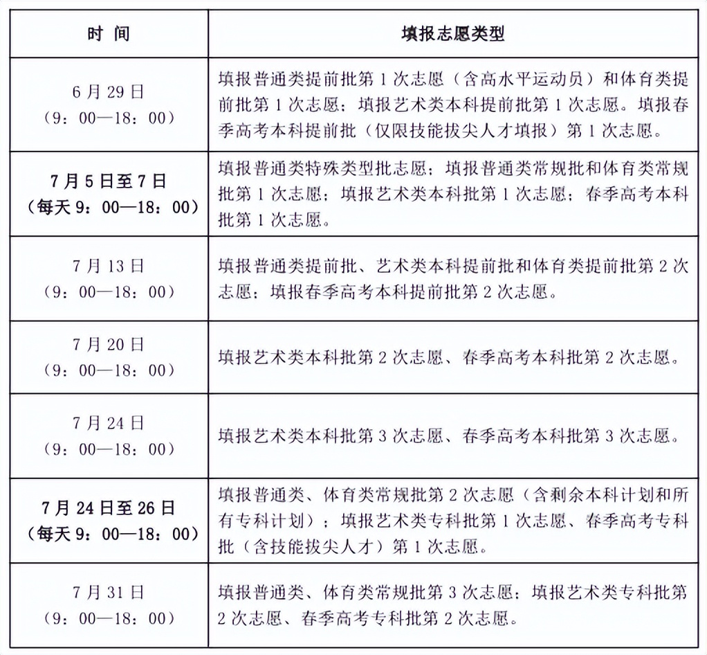 山东普通高校志愿填报指南怎么用,山东招生院校官网填报志愿