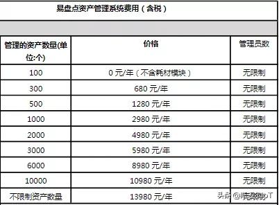 易点固定资产管理方案,易点易动固定资产管理系统好用吗