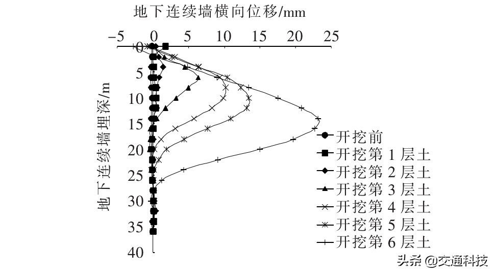 基坑支护监测测斜数据分析,深基坑竖向位移监测方法