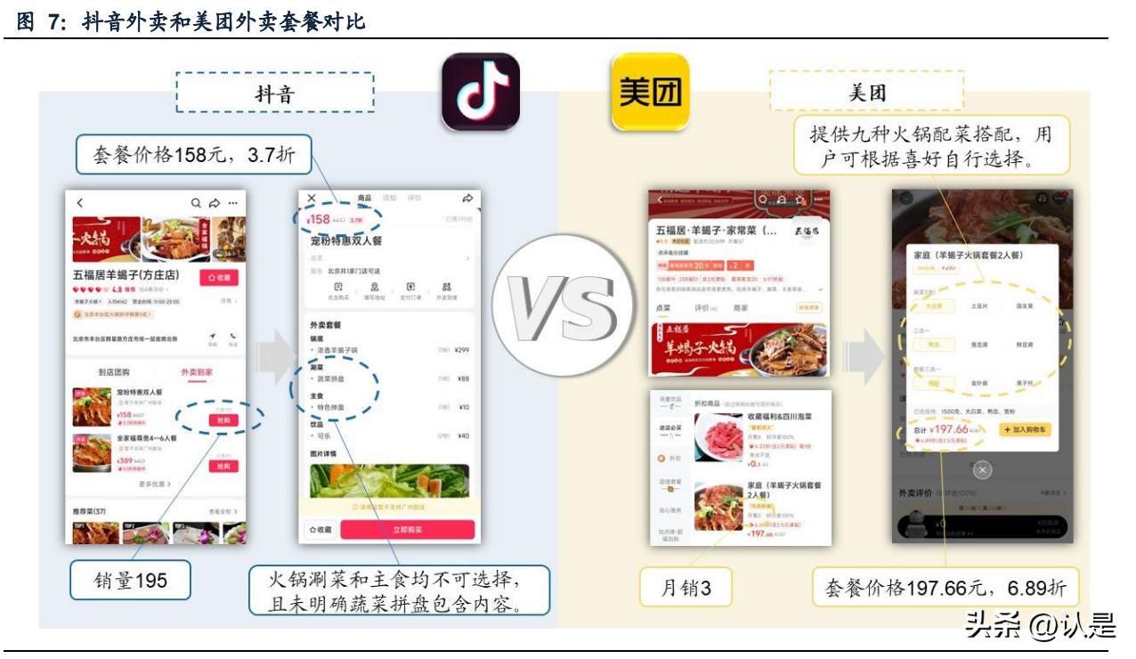 抖音外卖的趋势和发展前景,抖音外卖市场行业报告