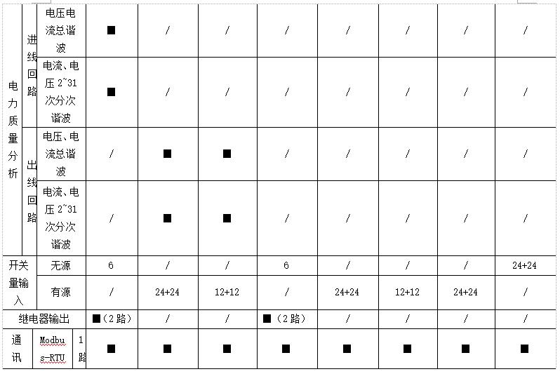 机房供电设计方案,数据机房设计案例讲解