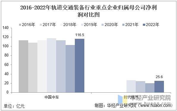 2023中国轨道交通与装备制造业,中国中车和中车时代电气