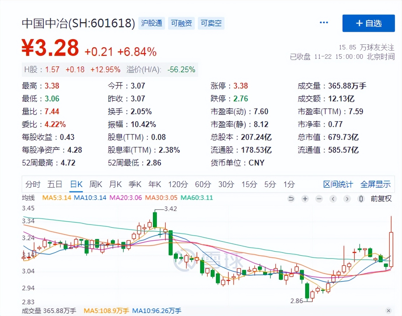 低估中字头上市公司,中字头低估值的十大潜力龙头个股