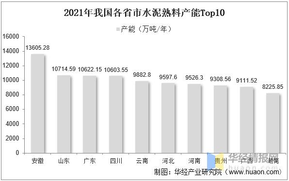 水泥行业今年趋势,2022年全国水泥熟料产量多少