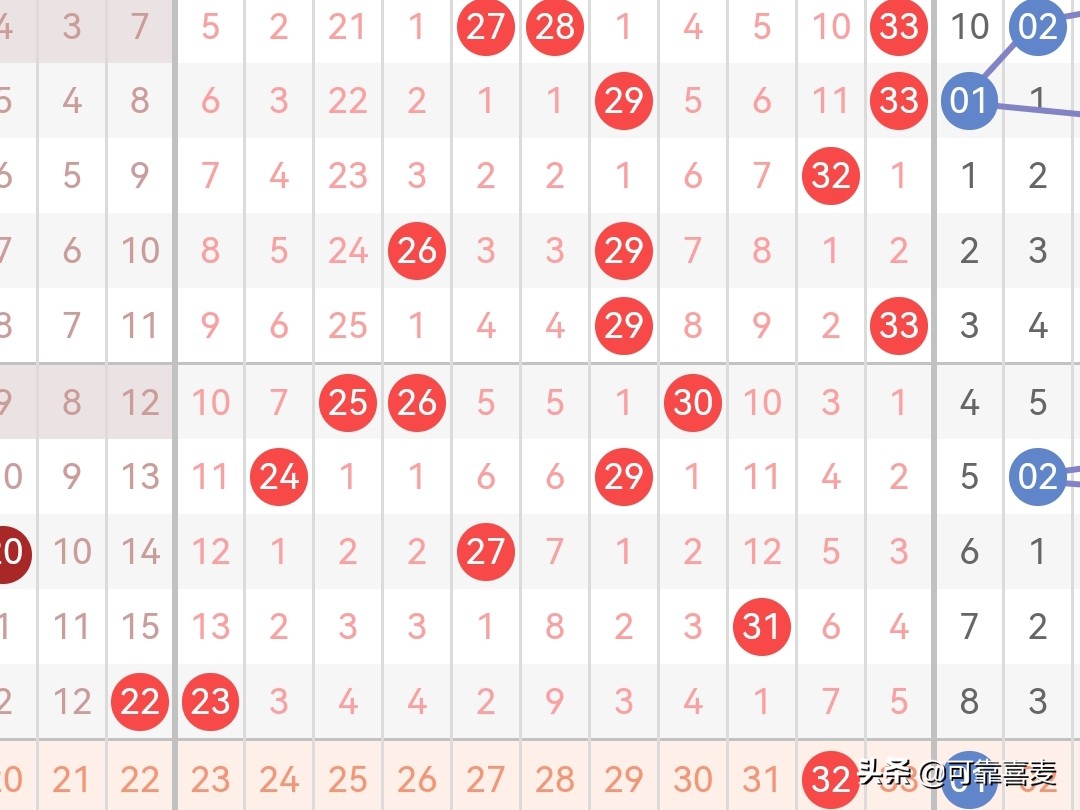 双色球23090期精选6+1挑战1000万,双色球23097期精选6+1挑战1000万